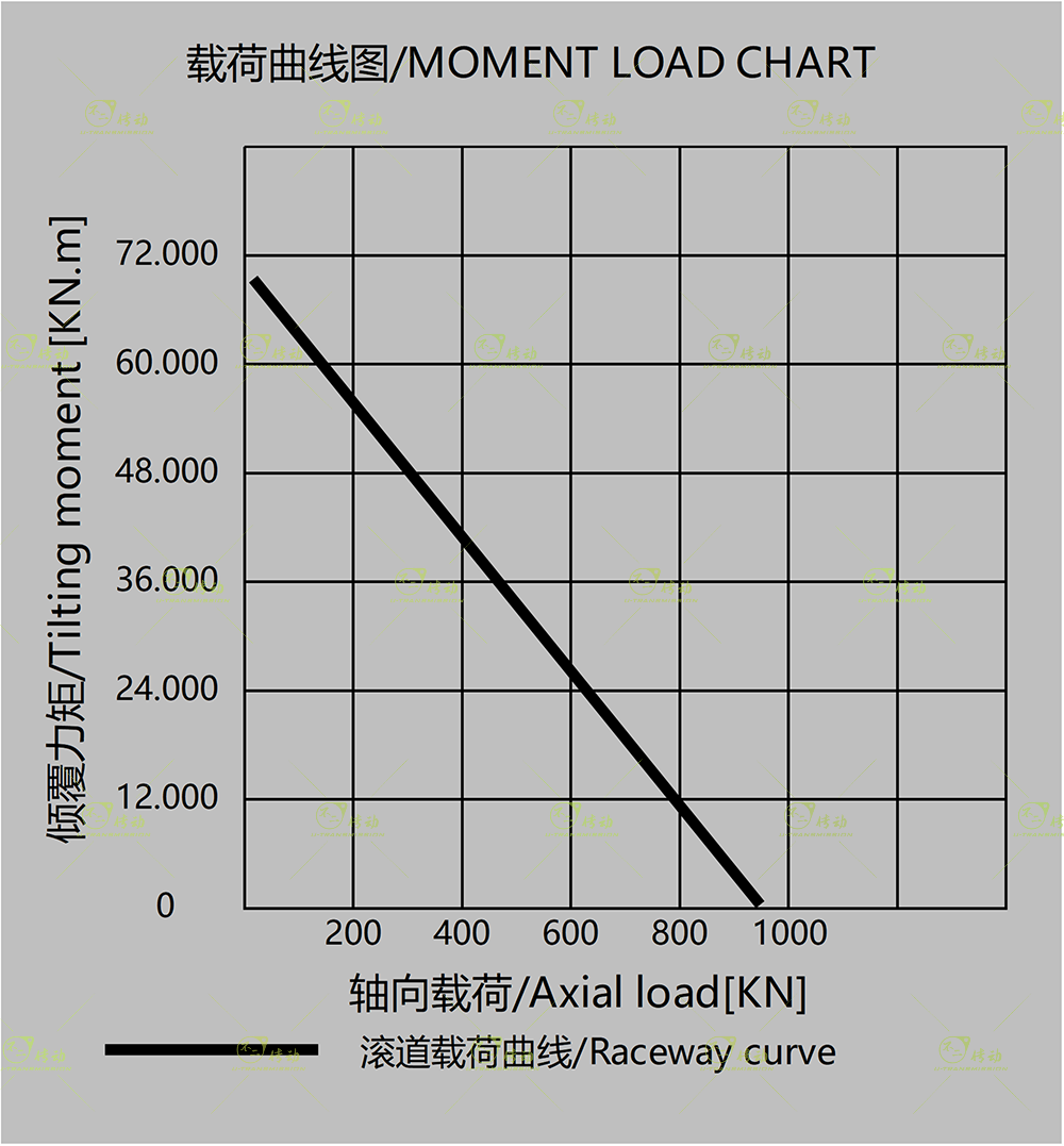 WEA14图纸