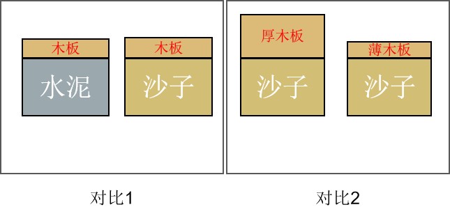 42CrMo承载能力对比图